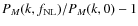 $P_M(k,f_{\rm NL})/P_M(k,0)-1$