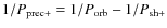 $1/{P}_{\rm prec+}= 1/{P}_{\rm orb} - 1/{P}_{\rm sh+}$