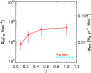 \begin{figure}
\par\includegraphics[width=8cm,clip]{13182fig10.ps}
\end{figure}