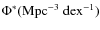 $\Phi^*({\rm Mpc^{-3}~dex^{-1}})$