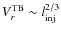 $V_r^{\rm TB} \sim l_{\rm inj}^{2/3}$