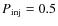 $P_{\rm inj}=0.5$