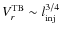 $V_r^{\rm TB}\sim
l_{\rm inj}^{3/4}$