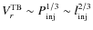 $V_r^{\rm TB}\sim P_{\rm inj}^{1/3}\sim l_{\rm inj}^{2/3}$