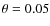 $\theta = 0.05$