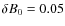 $\delta B_{0} = 0.05$