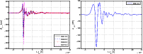 \begin{figure}
\par\mbox{\includegraphics[width=8.8cm,clip]{13220fig11a.eps} \includegraphics[width=8.8cm,clip]{13220fig11b.eps} }\end{figure}