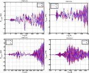 \begin{figure}
\par\mbox{\includegraphics[width=8.cm,clip]{13220fig17a.eps} \inc...
...ncludegraphics[width=8.cm,clip]{13220fig17d.eps} }
\vspace*{5mm}
\end{figure}