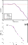 \begin{figure}
\par\includegraphics[width=8.6cm,clip]{13220fig19a.eps}
\includegraphics[width=8.6cm,clip]{13220fig19b.eps}
\end{figure}