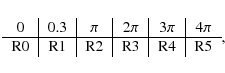 \begin{displaymath}\begin{tabular}{c\vert c\vert c\vert c\vert c\vert c}
0 & 0.3...
...$ & 4$\pi$\\
\hline
R0 & R1 & R2 & R3 & R4 & R5
\end{tabular},\end{displaymath}