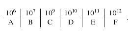 \begin{displaymath}\begin{tabular}{c\vert c\vert c\vert c\vert c\vert c}
$10^6$ ...
...{11}$& $10^{12}$\\
\hline
A & B & C & D & E & F
\end{tabular}.\end{displaymath}