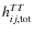 $h_{ij,{\rm tot}}^{TT}$