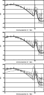 \begin{figure}
\par\includegraphics[width=7.5cm,clip]{13271fg2a.ps}\par\vspace*{...
...2mm}
\includegraphics[width=7.5cm,clip]{13271fg2c.ps}
\vspace*{2mm}
\end{figure}