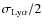 $\sigma_{\rm Ly\alpha}/2$