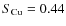 $S_{\rm Cu} = 0.44$