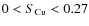 $0 <
S_{\rm Cu} < 0.27$
