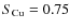 $S_{\rm Cu} = 0.75$