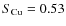 $S_{\rm Cu} = 0.53$