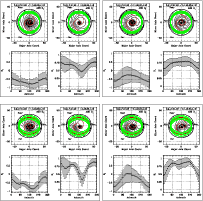 \begin{figure}
\par\includegraphics[width=8.8cm,clip]{13375fg11a.eps}\hspace*{1m...
...\includegraphics[width=8.8cm,clip]{13375fg11d.eps}
\vspace*{1.95mm}
\end{figure}