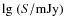 ${\rm lg}~(S/{\rm mJy})$