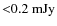 ${<}0.2~{\rm mJy}$