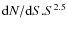 ${\rm d}N/{\rm d}S . S^{2.5}$
