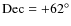 $\rm Dec=+62^{\circ}$