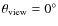 $\theta_{\rm view}=0^{\circ}$