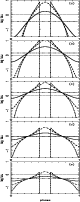 \begin{figure}
\par\includegraphics[height=3.5cm,width=7cm,clip]{13391fg6a.eps}\...
...ps}\par\includegraphics[height=3.5cm,width=7cm,clip]{13391fg6e.eps}
\end{figure}