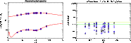 \begin{figure}
\par\includegraphics[width=8cm,clip]{13446fig09.ps}\hspace*{4mm}\includegraphics[width=8cm,clip]{13446fig10.ps}
\end{figure}