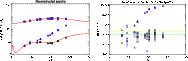 \begin{figure}
\par\includegraphics[width=8cm,clip]{13446fig11.ps}\hspace*{4mm}
\includegraphics[width=8cm,clip]{13446fig12.ps}
\end{figure}