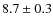 $8.7\pm0.3$