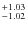 $_{-1.02}^{\rm +1.03}$