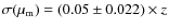 $\sigma(\mu_{\rm m}) = (0.05 \pm 0.022) \times z$