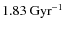 $1.83~\mbox{Gyr}^{-1}$