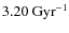 $3.20~\mbox{Gyr}^{-1}$