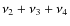 $\nu _2+\nu _3+\nu _4$