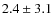 $2.4 \pm 3.1$