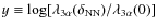 $y\equiv \log[\lambda_{3\alpha}(\delta_{\rm NN})/\lambda_{3\alpha}(0)]$