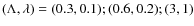 $(\Lambda,\lambda)=(0.3,0.1);(0.6,0.2);(3,1)$