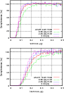 \begin{figure}
\par\includegraphics[width=8cm,clip]{13811fg28.eps}\vspace*{3mm}
\includegraphics[width=8cm,clip]{13811fg29.eps}
\vspace*{5mm}
\end{figure}
