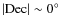 $\vert{\rm Dec}\vert\sim 0^\circ $