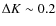 $\Delta K \sim 0.2$