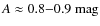 $A \approx 0.8{-}0.9~\rm {mag}$