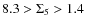 $ 8.3 > \Sigma _{5} > 1.4$