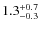 $\rm 1.3_{-0.3}^{+0.7}$