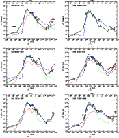 \begin{figure}
\par\mbox{
\subfigure[]{
\includegraphics[angle=-90,width=7.2c...
... \includegraphics[angle=-90,width=7.2cm,clip]{12235fig6f} }
}
\end{figure}