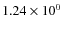 $1.24\times10^{0}$