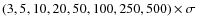 $(3,5,10,20,50,100,250,500)\times \sigma$