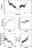 \begin{figure}
\par\includegraphics[width=12cm,clip]{aa12567-fig11.eps}
\end{figure}
